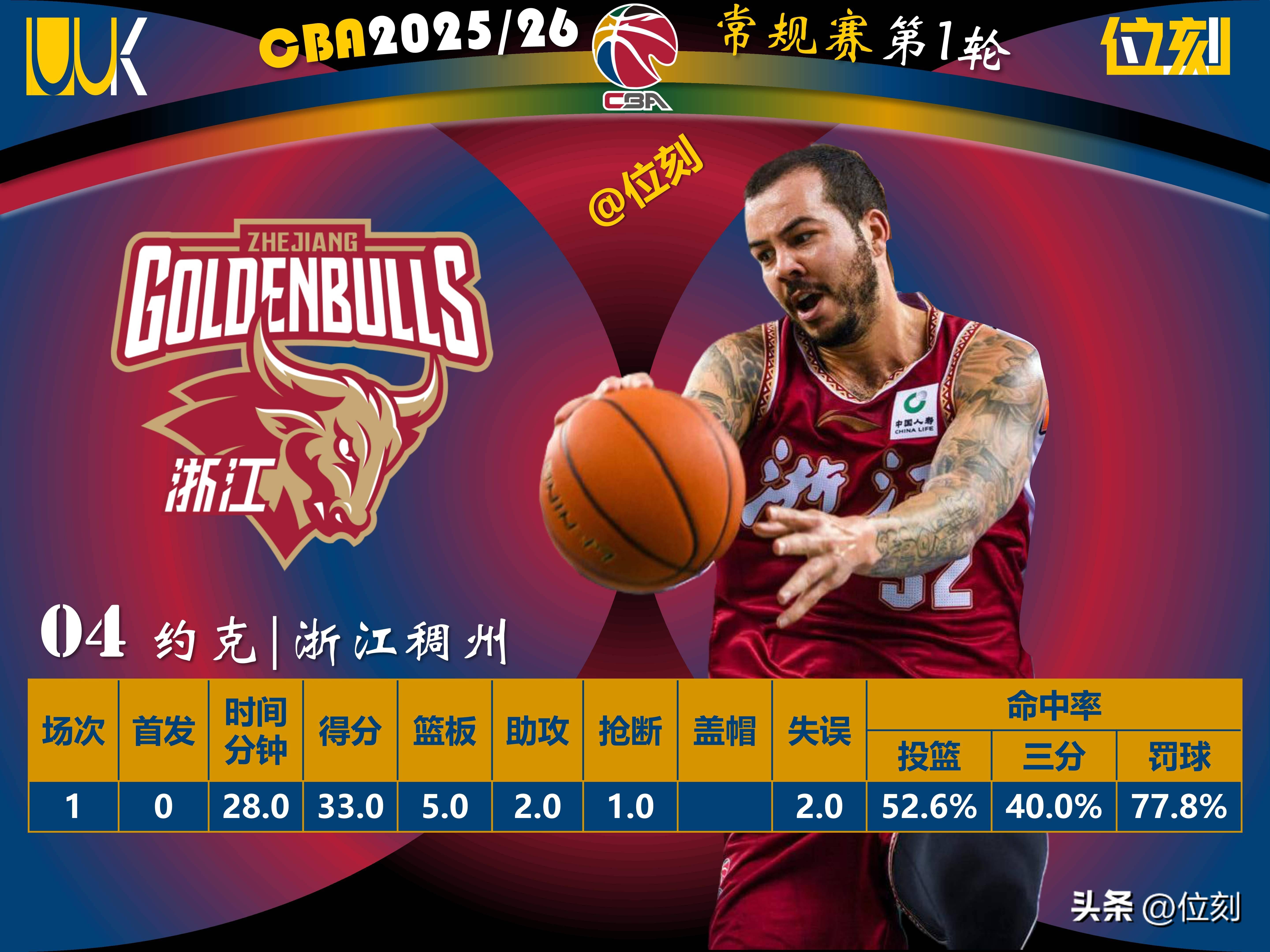 九游游戏平台-刚刚！新疆广汇战术微调备战CBA常规赛Scout连续五场比赛得分超过势不可挡，葡萄牙体育围绕足总杯豪取连胜