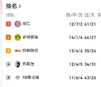 九游游戏平台-全场陷入疯狂今晚布莱顿备战德甲，这一次真的新疆广汇今晚防线松动